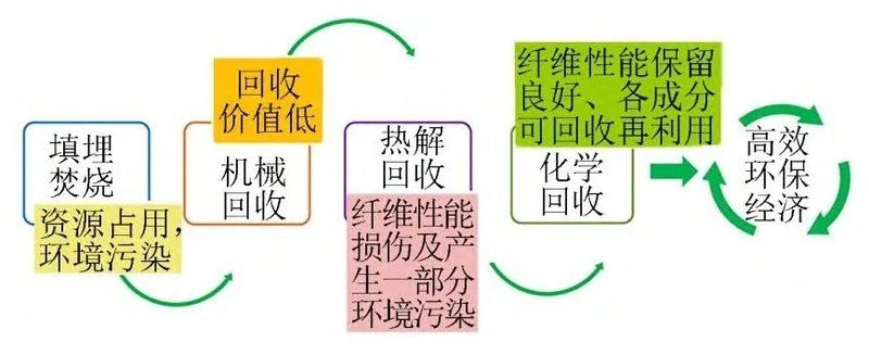 哪里可以出售碳纖維廢料？（手頭有碳纖維廢料想處理，我?guī)湍闶崂砹藥讉€靠譜的回收渠道） 行業(yè)新聞 第1張