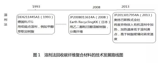 哪里可以出售碳纖維廢料？（手頭有碳纖維廢料想處理，我?guī)湍闶崂砹藥讉€靠譜的回收渠道） 行業(yè)新聞 第2張