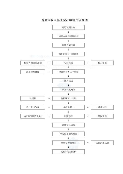 空心樓板施工工藝流程圖高清版（空心樓板施工工藝流程圖）