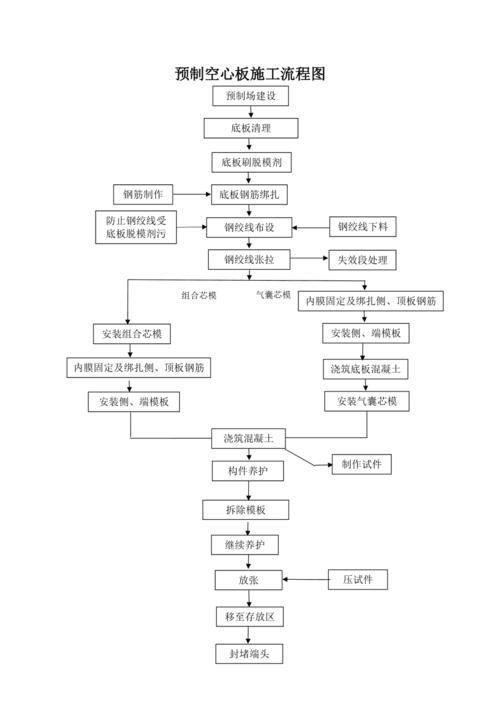 空心樓板施工工藝流程圖高清版（空心樓板施工工藝流程圖） 行業(yè)新聞 第2張