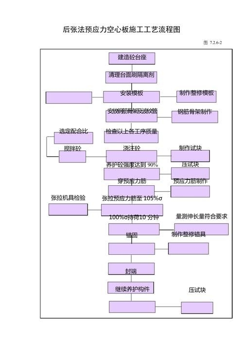 空心樓板施工工藝流程圖高清版（空心樓板施工工藝流程圖） 行業(yè)新聞 第3張
