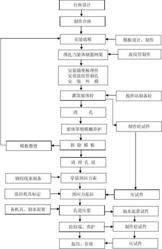 空心樓板施工工藝流程圖高清版（空心樓板施工工藝流程圖） 行業(yè)新聞 第4張