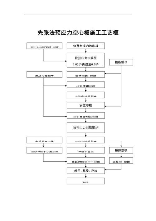 空心樓板施工工藝流程圖高清版（空心樓板施工工藝流程圖） 行業(yè)新聞 第5張