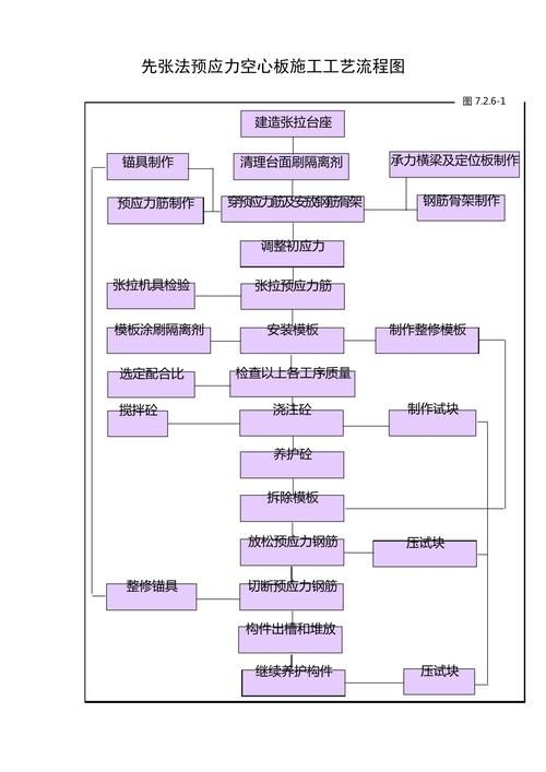 空心樓板施工工藝流程圖高清版（空心樓板施工工藝流程圖） 行業(yè)新聞 第6張