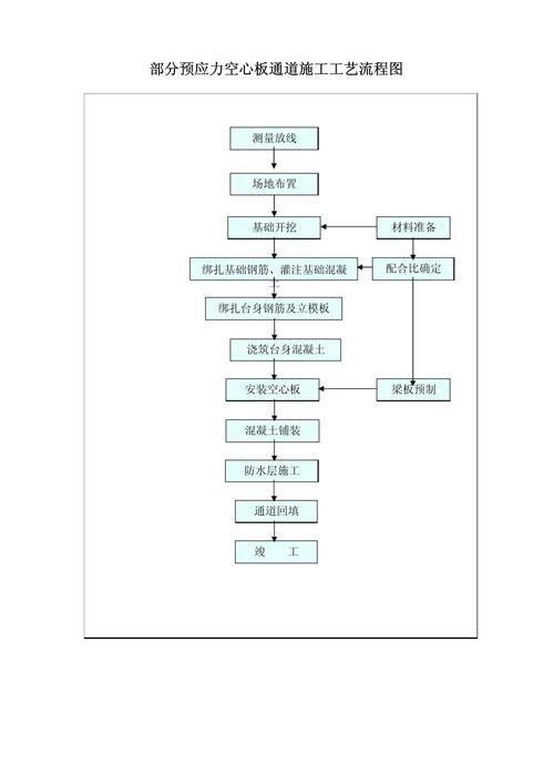空心樓板施工工藝流程圖高清版（空心樓板施工工藝流程圖） 行業(yè)新聞 第7張