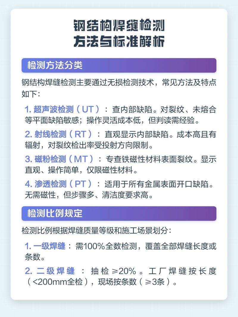 鋼結(jié)構(gòu)電梯井焊接后如何檢測(cè)質(zhì)量？（鋼結(jié)構(gòu)電梯井焊接后如何檢測(cè)質(zhì)量鋼結(jié)構(gòu)焊縫檢測(cè)方法） 行業(yè)新聞 第4張