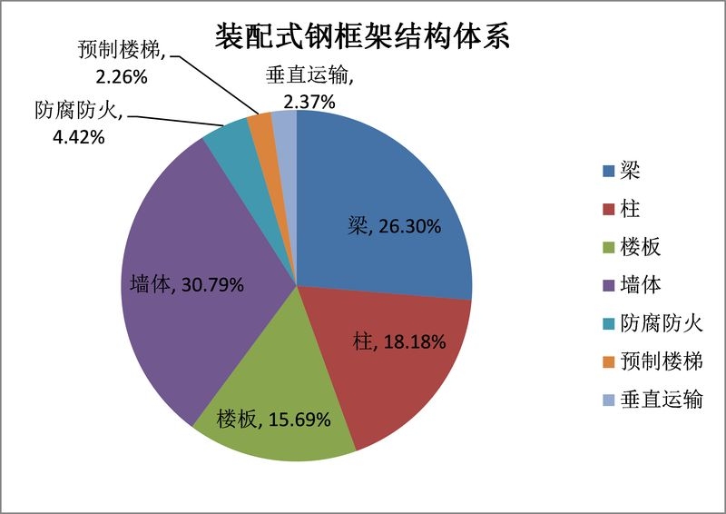 如何計(jì)算鋼結(jié)構(gòu)的成本？