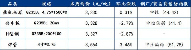 鋼結(jié)構(gòu)制作費(fèi)用包括哪些？ 行業(yè)新聞 第2張