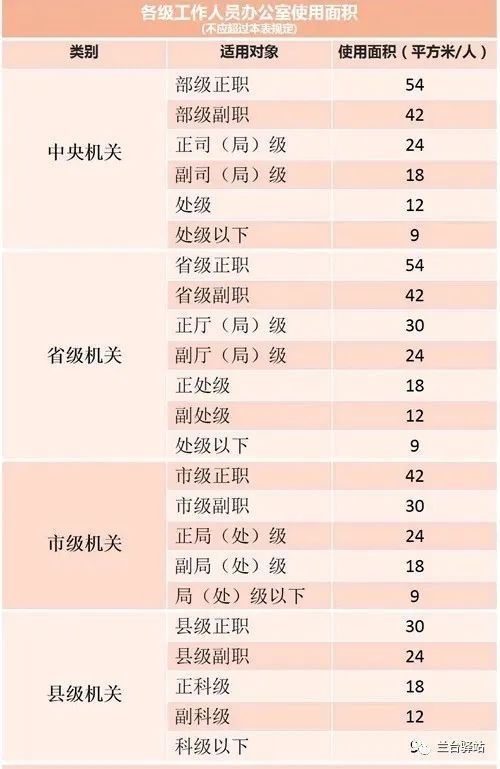 檔案室布置有哪些注意事項(xiàng)？（檔案室建設(shè)之檔案用房） 行業(yè)新聞 第4張