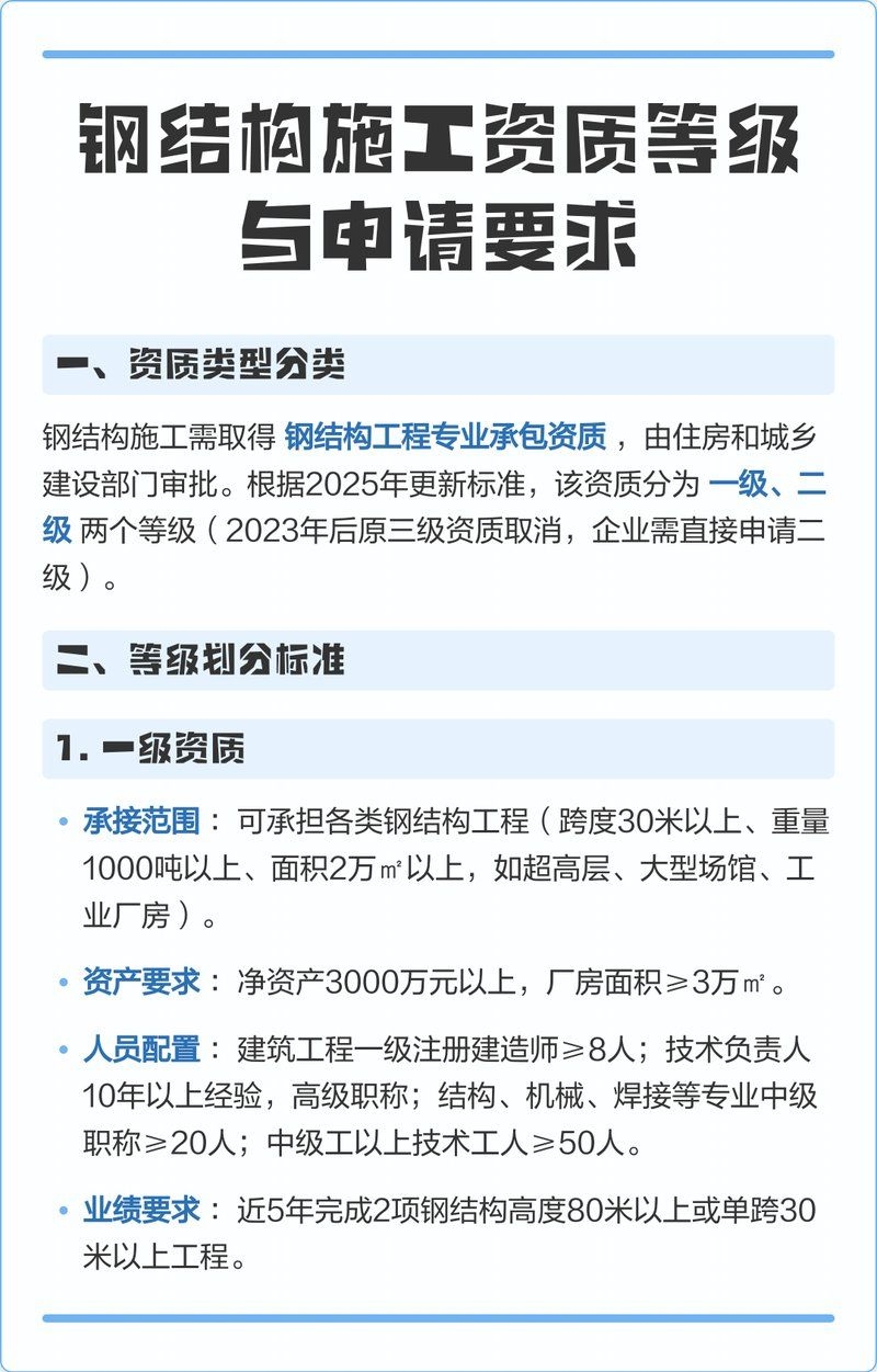 鋼結(jié)構(gòu)公司一般有哪些資質(zhì)？（鋼結(jié)構(gòu)公司一般有哪些資質(zhì),） 行業(yè)新聞 第2張