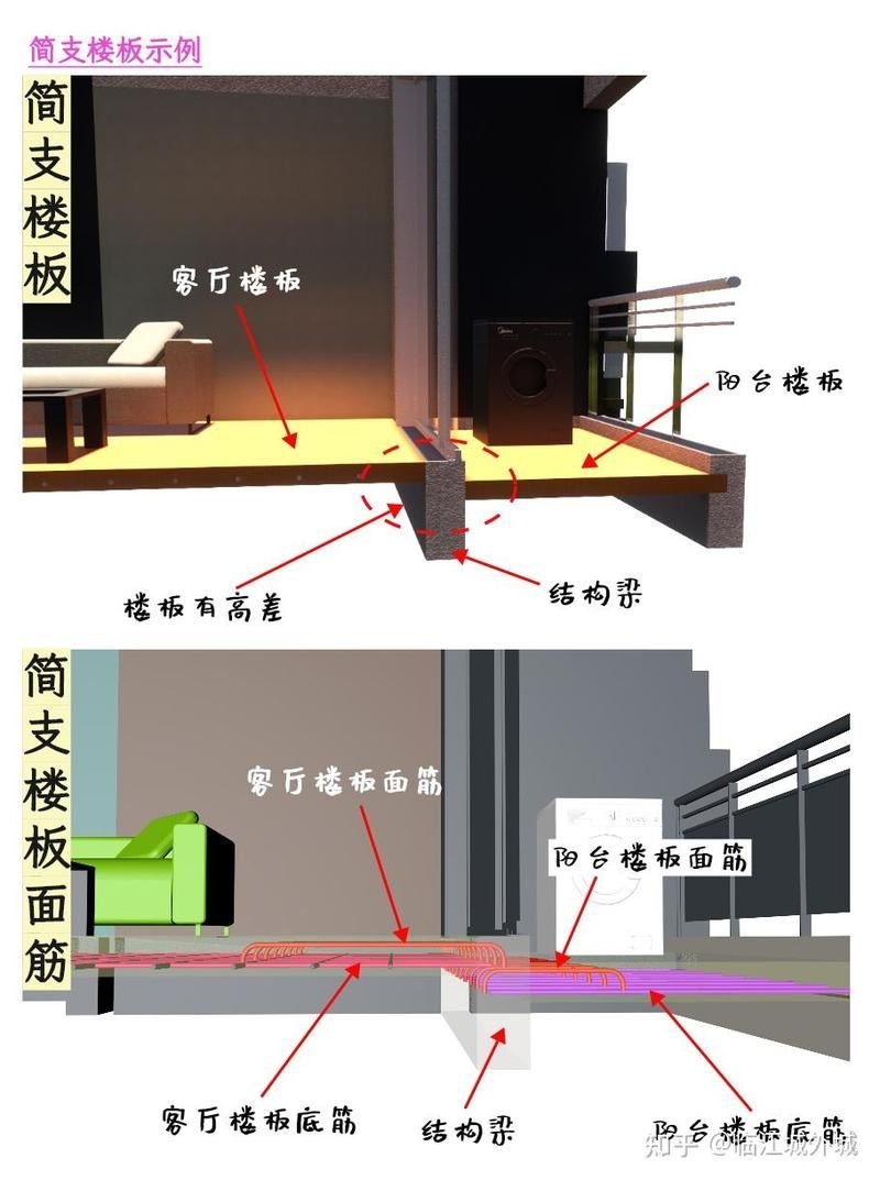 樓板加固方法有哪些優(yōu)缺點(diǎn)（樓板加固方法有哪些優(yōu)缺點(diǎn)樓板加固方法有哪些優(yōu)缺點(diǎn)） 行業(yè)新聞 第2張