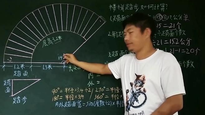 如何確定螺旋樓梯的踏步數(shù)？（如何確定螺旋樓梯的踏步數(shù),共參考5篇資料,） 行業(yè)新聞 第3張