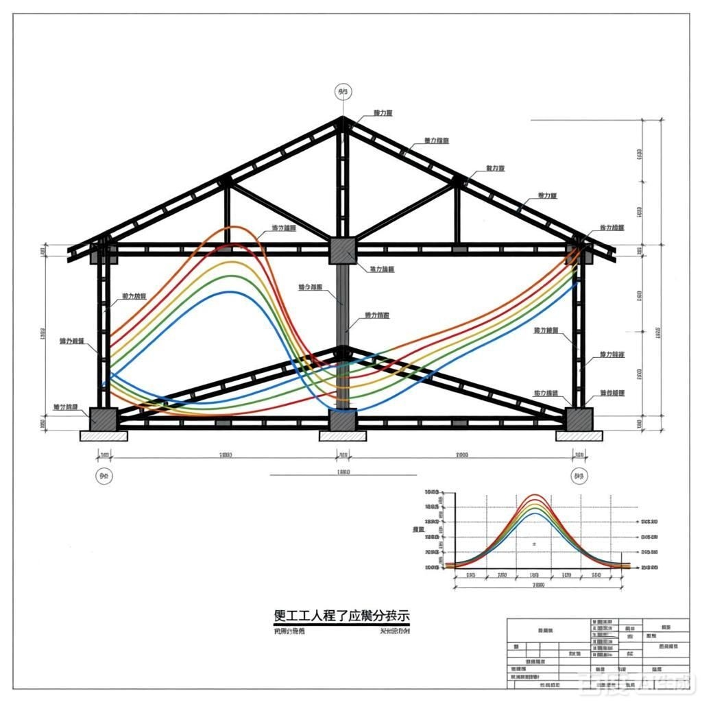 如何繪制鋼架內力圖？（如何繪制鋼架內力圖） 行業(yè)新聞 第1張