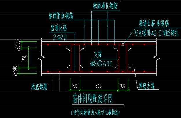 給我一份空心板鋼筋構(gòu)造圖示例(20m空心板邊板普通鋼筋構(gòu)造圖示例) 行業(yè)新聞 第6張 給我一份空心板鋼筋構(gòu)造圖示例(20m空心板邊板普通鋼筋構(gòu)造圖示例) 行業(yè)新聞 第6張