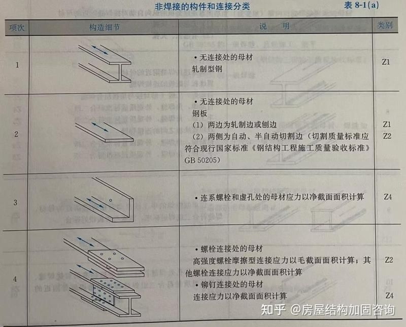 鋼結(jié)構(gòu)的疲勞壽命如何評估？（如何評估鋼結(jié)構(gòu)的疲勞壽命？） 行業(yè)新聞 第5張
