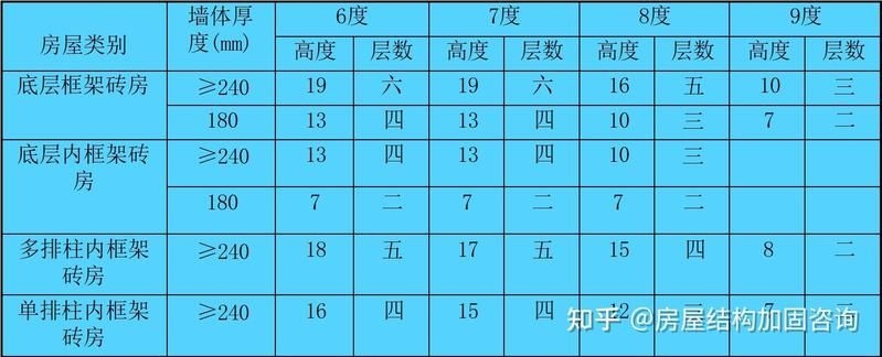 如何改善磚混結構的抗震性能？（磚混結構抗震加固方法有哪些磚混結構抗震加固方法） 行業(yè)新聞 第3張