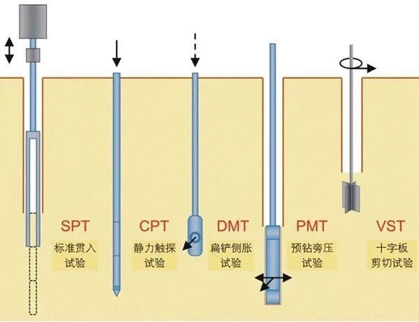 如何判斷地基是否穩(wěn)定？（農(nóng)村自建房地基發(fā)生下沉是咋回事該怎么辦）
