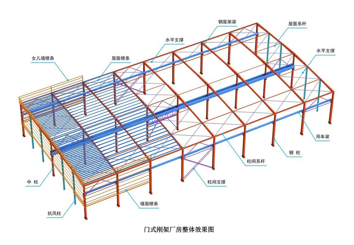 鋼屋架結(jié)構(gòu)詳圖包括哪些內(nèi)容？（如何繪制鋼屋架結(jié)構(gòu)詳圖）