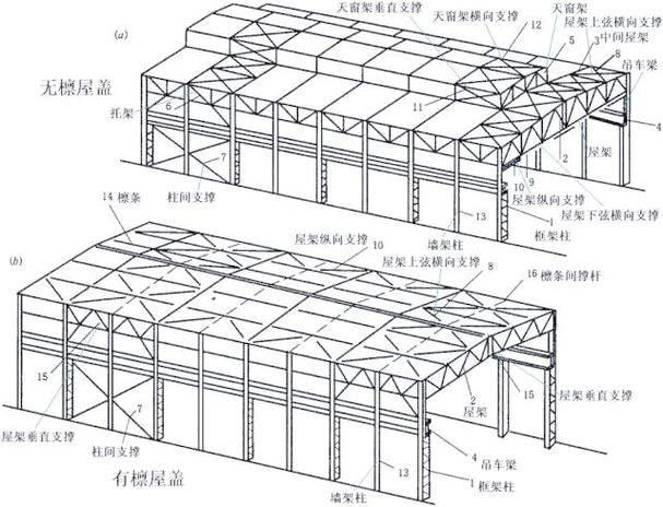 鋼屋架結構詳圖包括哪些內(nèi)容？（如何繪制鋼屋架結構詳圖） 行業(yè)新聞 第8張