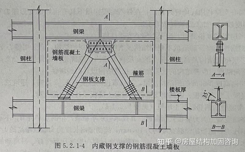 鋼結(jié)構(gòu)廠房屋架有哪些設(shè)計(jì)要點(diǎn)？（鋼結(jié)構(gòu)廠房屋架有哪些設(shè)計(jì)要點(diǎn)鋼結(jié)構(gòu)廠房屋架設(shè)計(jì)要點(diǎn)） 行業(yè)新聞 第1張