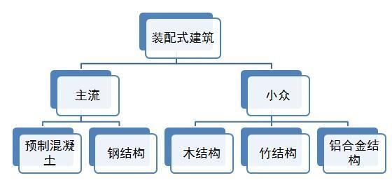 沈祖炎鋼結(jié)構(gòu)設(shè)計(jì)有哪些特點(diǎn)？（《高層鋼結(jié)構(gòu)抗震設(shè)計(jì)要點(diǎn)》沈祖炎鋼結(jié)構(gòu)設(shè)計(jì)有哪些特點(diǎn)） 行業(yè)新聞 第1張