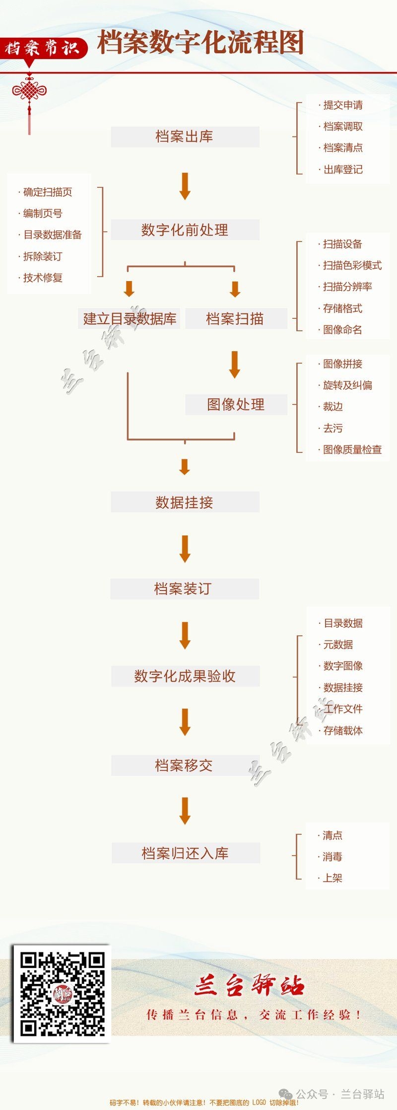 檔案館的數(shù)字化工作區(qū)應該如何設計？（檔案館數(shù)字化工作區(qū)如何設計？） 行業(yè)新聞 第2張