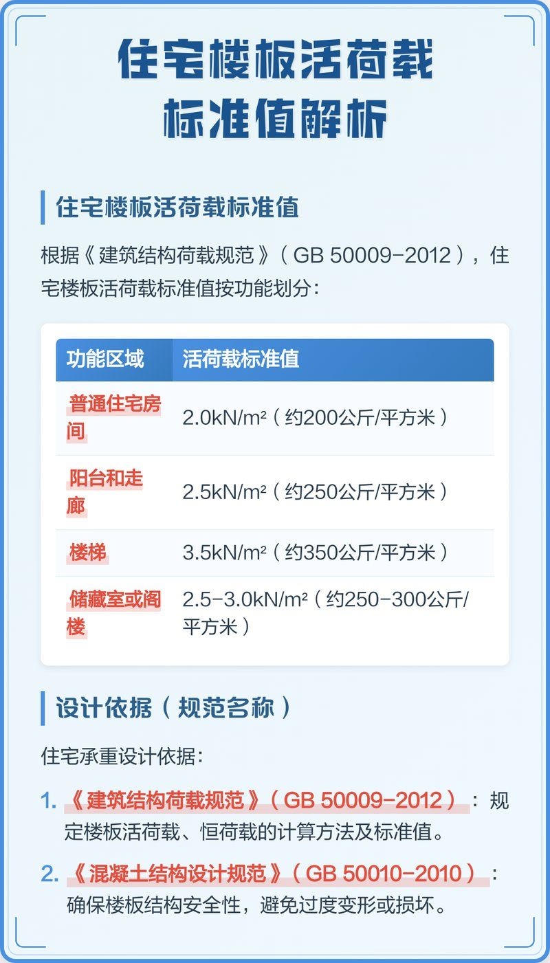 樓板承重標(biāo)準(zhǔn)有哪些具體規(guī)定（如何判斷樓板承重標(biāo)準(zhǔn)？）