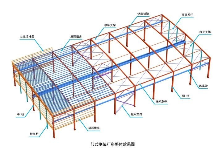 有哪些鋼結(jié)構(gòu)模型示例？（有哪些鋼結(jié)構(gòu)模型示例?） 行業(yè)新聞 第5張