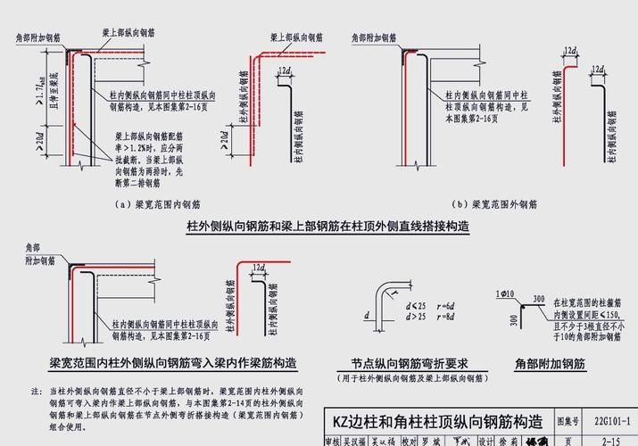 能否提供屋面梁的鋼筋構(gòu)造詳圖？（屋面梁鋼筋構(gòu)造詳細說明） 行業(yè)新聞 第1張