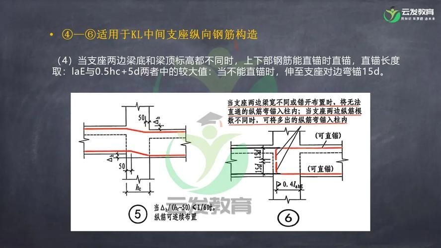 能否提供屋面梁的鋼筋構(gòu)造詳圖？（屋面梁鋼筋構(gòu)造詳細說明） 行業(yè)新聞 第4張