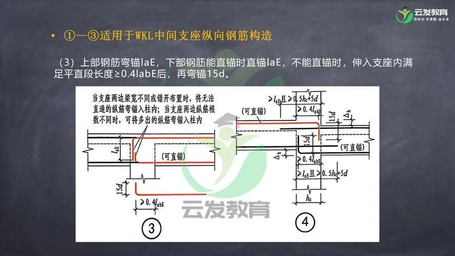 能否提供屋面梁的鋼筋構(gòu)造詳圖？（屋面梁鋼筋構(gòu)造詳細說明） 行業(yè)新聞 第6張