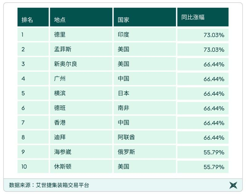 如何計算鋼制集裝箱的價格？（|2024全球集裝箱價格排行榜） 行業(yè)新聞 第4張