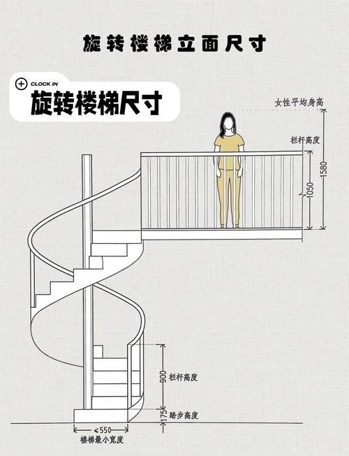 給我一份旋轉(zhuǎn)樓梯設(shè)計(jì)圖與尺寸詳圖(旋轉(zhuǎn)樓梯設(shè)計(jì)圖與尺寸詳圖) 行業(yè)新聞 第2張 給我一份旋轉(zhuǎn)樓梯設(shè)計(jì)圖與尺寸詳圖(旋轉(zhuǎn)樓梯設(shè)計(jì)圖與尺寸詳圖) 行業(yè)新聞 第2張