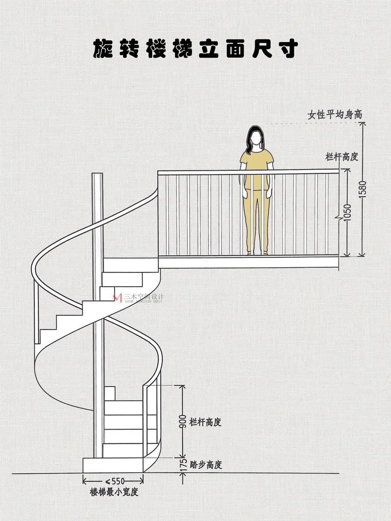 給我一份旋轉(zhuǎn)樓梯設(shè)計(jì)圖與尺寸詳圖(旋轉(zhuǎn)樓梯設(shè)計(jì)圖與尺寸詳圖) 行業(yè)新聞 第12張 給我一份旋轉(zhuǎn)樓梯設(shè)計(jì)圖與尺寸詳圖(旋轉(zhuǎn)樓梯設(shè)計(jì)圖與尺寸詳圖) 行業(yè)新聞 第12張