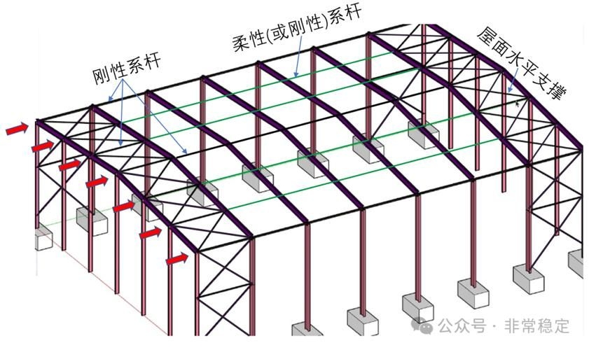 鋼屋架施工圖中哪些細節(jié)最重要？（鋼屋架施工圖中哪些尺寸最重要？） 行業(yè)新聞 第1張
