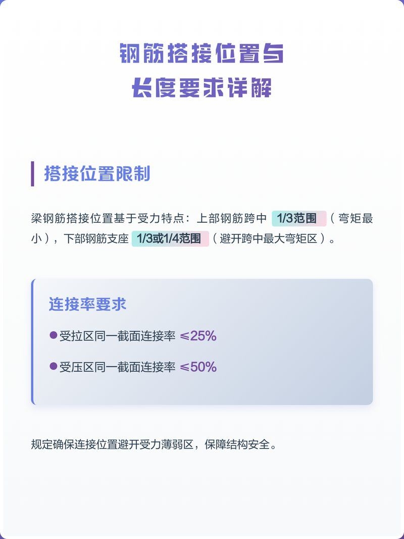 鋼筋搭接長度規(guī)范有哪些要求？（鋼筋搭接長度規(guī)范） 行業(yè)新聞 第1張