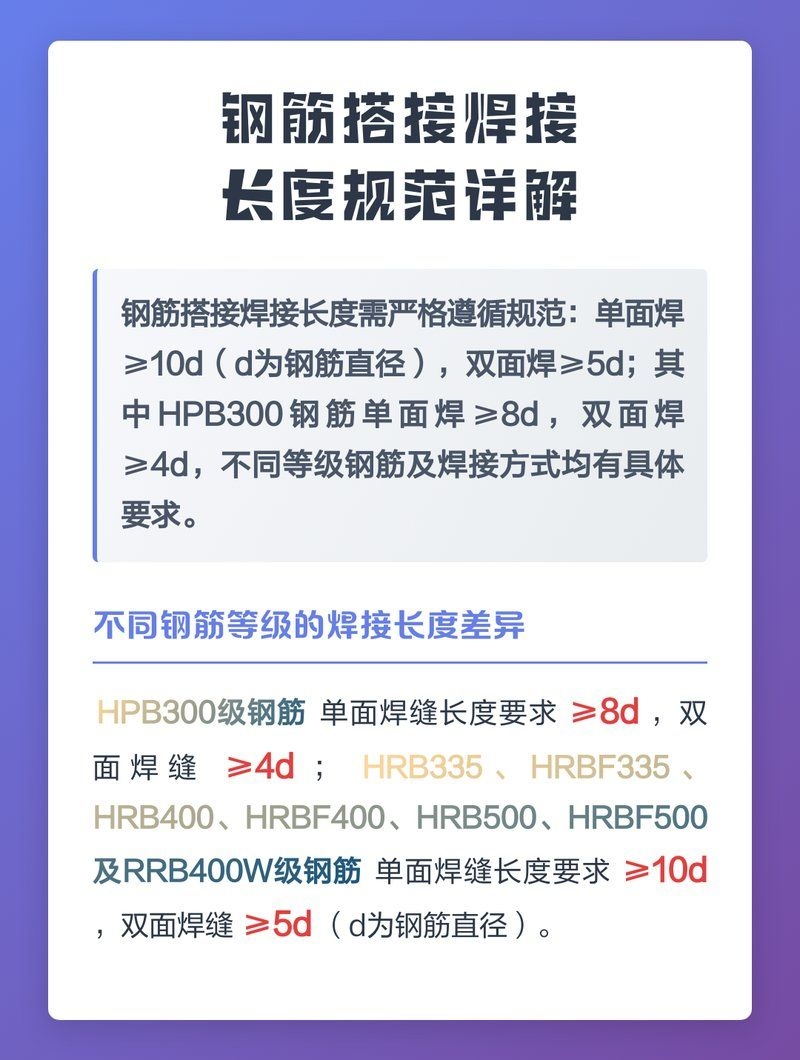 鋼筋搭接長度規(guī)范有哪些要求？（鋼筋搭接長度規(guī)范） 行業(yè)新聞 第2張