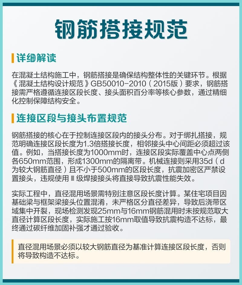 鋼筋搭接長度規(guī)范有哪些要求？（鋼筋搭接長度規(guī)范） 行業(yè)新聞 第5張