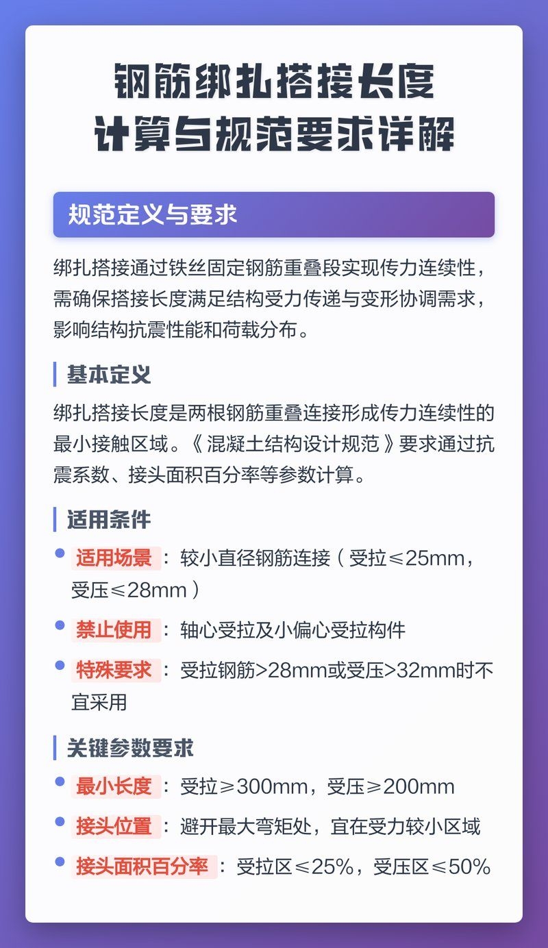 鋼筋搭接長度規(guī)范有哪些要求？（鋼筋搭接長度規(guī)范） 行業(yè)新聞 第6張