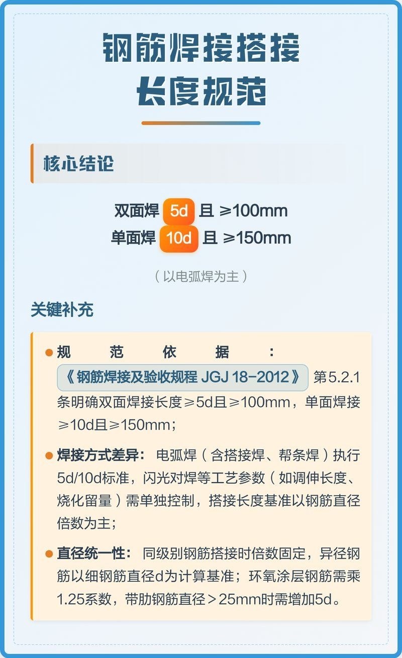 鋼筋搭接長度規(guī)范有哪些要求？（鋼筋搭接長度規(guī)范） 行業(yè)新聞 第8張