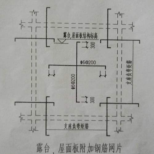 能否給出屋面附加筋的具體布置圖？（如何給出屋面附加筋的具體布置圖？） 行業(yè)新聞 第1張