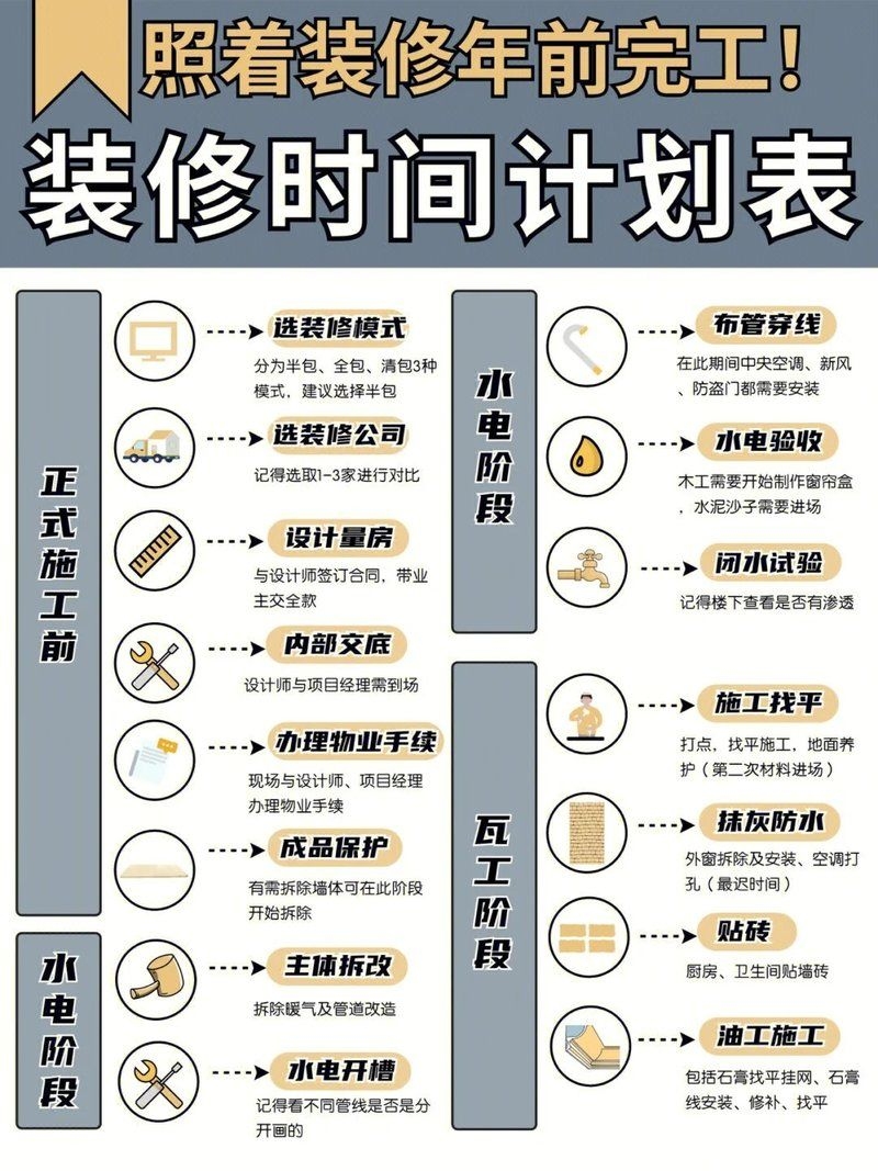 裝一套別墅需要多長(zhǎng)時(shí)間？（別墅裝修用了多久全民小視頻展開(kāi)你家別墅工期大揭秘） 行業(yè)新聞 第1張