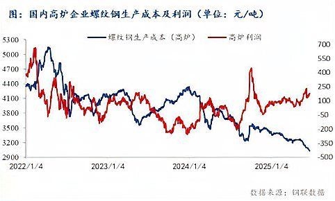 集裝箱鋼材的價格走勢如何？（集裝箱鋼材價格走勢如何）