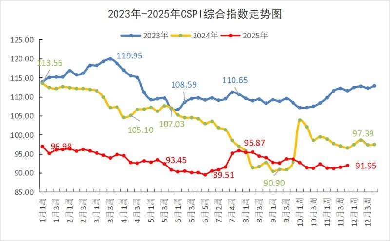 集裝箱鋼材的價格走勢如何？（集裝箱鋼材價格走勢如何） 行業(yè)新聞 第2張