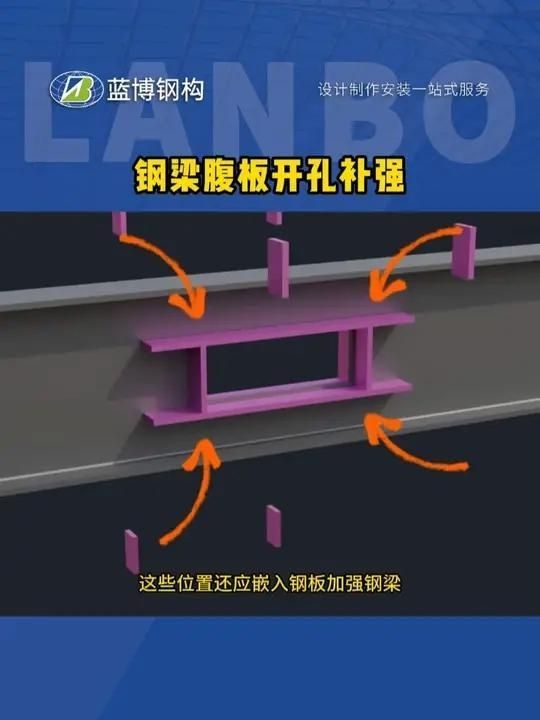 鋼構(gòu)加固法具體如何操作？（】鋼構(gòu)加固法具體如何操作） 行業(yè)新聞 第1張