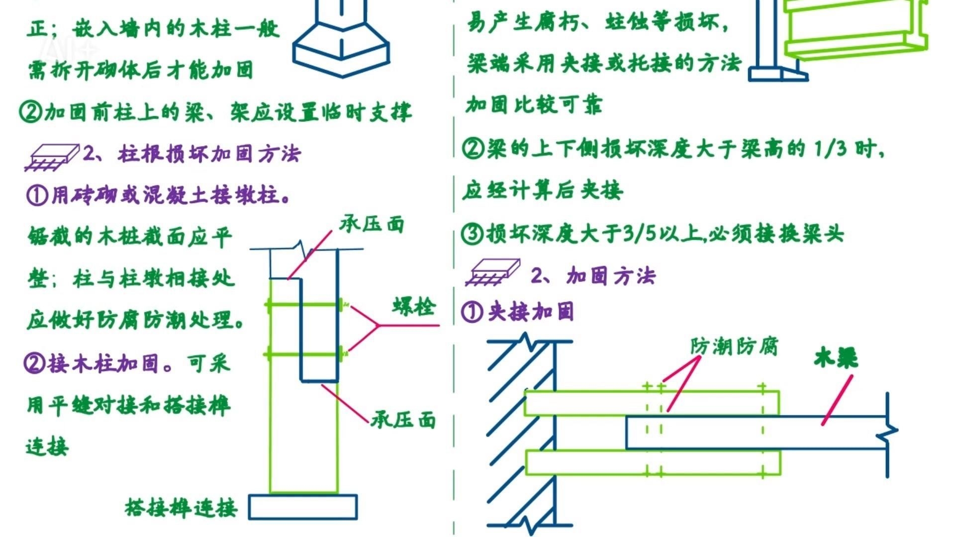 如何查找梁加固的圖片？（農(nóng)村自建房大梁斜裂縫加固全民小視頻,圖文并茂,超級(jí)實(shí)用） 行業(yè)新聞 第4張
