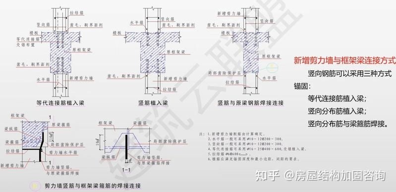 房屋加固方案如何選擇？（房屋加固方案如何選擇）