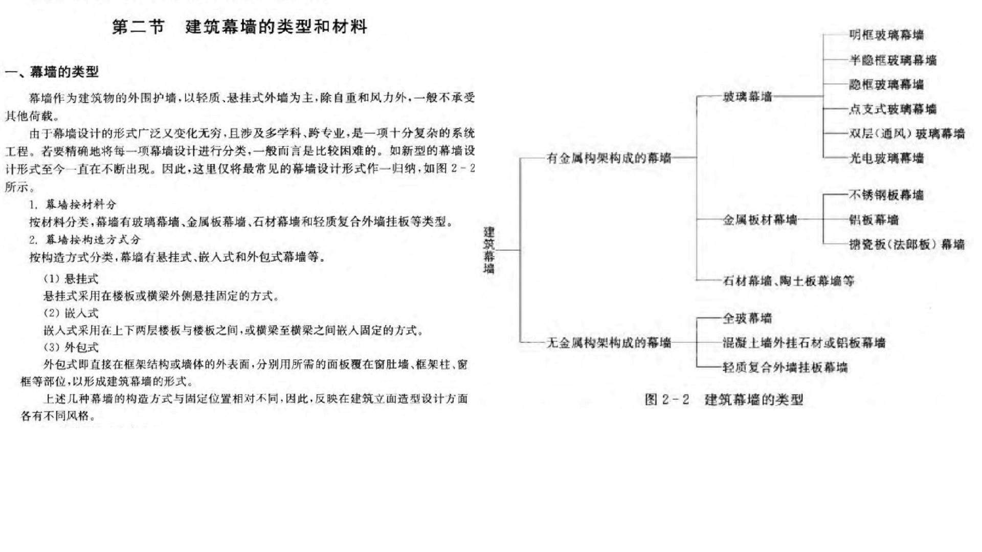 有哪些常見的幕墻類型？（一條視頻教你區(qū)分幕墻系列） 行業(yè)新聞 第2張