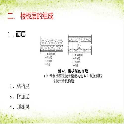 樓板圖片中哪些是常見的（樓板圖片中哪些是常見的樓板類型主要有現(xiàn)澆鋼筋混凝土樓板、壓型鋼板組合） 行業(yè)新聞 第3張