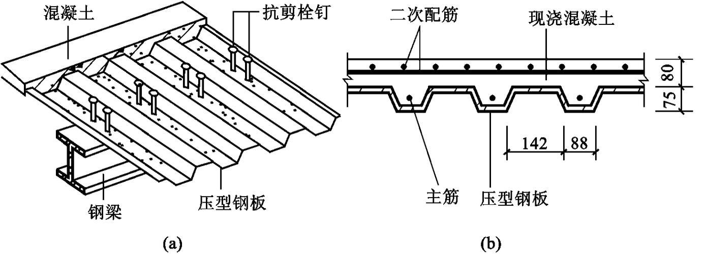 樓板圖片中哪些是常見的（樓板圖片中哪些是常見的樓板類型主要有現(xiàn)澆鋼筋混凝土樓板、壓型鋼板組合） 行業(yè)新聞 第4張